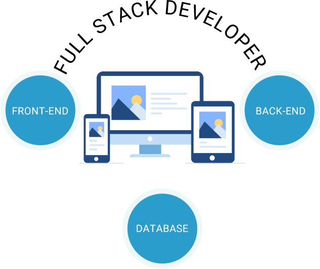 Full-Stack Development